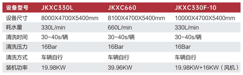 JKXC-330L/660/330F-10龙门洗车机参数表