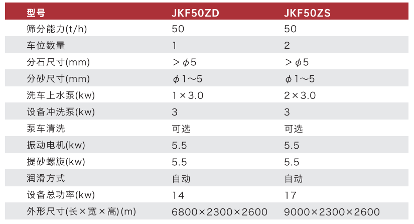 JKF50ZD/50ZS型砂石分离机参数表